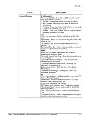 Page 173Properties 
Xerox CopyCentre/WorkCentre/WorkCentre Pro 123/128/133 User Guide 173Protocol Settings IP Address List
Allows you to limit the IP address used for receiving print 
data when TCP/IP is enabled.
• IP Filter – Allows you to enable or disable IP filtering.
• No. – Displays the entry number of the IP address list 
from 1 to 10.
• Permitted IP Address – Enter the IP address for receiving 
print data when TCP/IP is enabled.
• IP Mask – Enter an IP address mask for each IP address 
entered in...