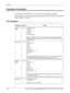 Page 1448Print 
144 Xerox CopyCentre/WorkCentre/WorkCentre Pro 123/128/133 User Guide
Emulation Parameters
The emulation parameters for PCL and PDF can be changed as necessary.
For information on how to change parameter values, refer to Print Mode in the Machine 
Status chapter on page 277.
PCL Emulation
ParameterItem No.Va l u e
Paper 
Tray
201 0 (Default): Auto
1: Tray 1
2: Tray 2
3: Tray 3
4: Tray 4
5: Tray 5 (Bypass)
Selects the paper tray. When [Auto] is selected, the machine automatically 
selects the tray...