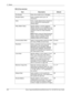 Page 25211 Setups 
252 Xerox CopyCentre/WorkCentre/WorkCentre Pro 123/128/133 User Guide
With [Fax] selected:
Item Description Default
Fax Number Enter a fax number (up to 128 digits). –
Recipient Name Enter a recipient name (up to 18 
characters).–
Index Enter a single alphanumeric character to 
use as a keyword for searching the 
Address Book.–
Relay Station Setup Specify whether or not the registered 
Address Number is to be identified as an 
initiating relay broadcast station when the 
machine is used as a...