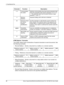 Page 864 Fax/Internet Fax 
86 Xerox CopyCentre/WorkCentre/WorkCentre Pro 123/128/133 User Guide
DTMF Method - Examples
The DTMF method uses combinations of special characters to send documents. See 
the following examples.
• Remote Mailbox – Sends a document to a mailbox on a remote machine.
• Polling – Retrieves a document stored in a mailbox on a remote machine.
• Relay Broadcast – Sends a document to a relay station which in turn sends it to 
multiple destinations.
• Remote Relay Broadcast - Sends a document...