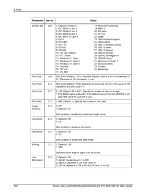 Page 1468Print 
146 Xerox CopyCentre/WorkCentre/WorkCentre Pro 123/128/133 User Guide
Symbol Set 208 0 (Default): Roman 8
1: ISO 8859-1 Latin 1
2: ISO 8859-2 Latin 2
3: ISO 8859-9 Latin 5
4: ISO 8859-10 Latin 6
5: PC-8
6: PC-8 DN
7: PC-775
8: PC-850
9: PC-852
10: PC-1004 (OS/2)
11 :  P C  Tu r k i s h
12: Windows 3.1 Latin 1
13: Windows 3.1 Latin 2
14: Windows 3.1 Latin 5
15: DeskTop
16: PS Text
17: MC Text18: Microsoft Publishing
19: Math 8
20: PS Math
21: Pi Font
22: Legal
23: ISO 4 United Kingdom
24: ISO 6...