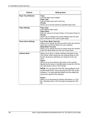 Page 1629 CentreWare Internet Services 
162 Xerox CopyCentre/WorkCentre/WorkCentre Pro 123/128/133 User Guide Paper Tray Attributes Trays
Lists the paper trays installed.
Paper Type
Lists the paper type set for each tray.
Priority
Allows you to set the priority for specified paper trays.
Paper Settings Paper Type
Lists different paper types.
Paper Name
Enter the names for [Custom Paper 1] to [Custom Paper 5].
Priority
Allows you to configure the priority settings when the auto 
tray is selected for the various...