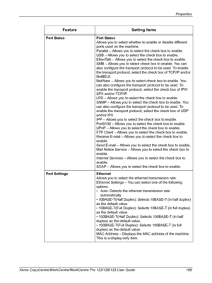 Page 169Properties 
Xerox CopyCentre/WorkCentre/WorkCentre Pro 123/128/133 User Guide 169Port Status Port Status
Allows you to select whether to enable or disable different 
ports used on the machine.
Parallel – Allows you to select the check box to enable.
USB – Allows you to select the check box to enable.
EtherTalk – Allows you to select the check box to enable.
SMB – Allows you to select check box to enable. You can 
also configure the transport protocol to be used. To enable 
the transport protocol, select...