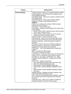 Page 171Properties 
Xerox CopyCentre/WorkCentre/WorkCentre Pro 123/128/133 User Guide 171Protocol SettingsUnicode Support – Allows you to specify whether to enable 
Unicode support in the host name and workgroup name 
during SMB transmission.
Auto Master Mode – Allows you to enable or disable (on/off) 
Auto Master Mode.
Encrypt Password – Allows you to enable or disable 
password encryption during SMB transmission.
NetWare
Allows you to configure the settings for NDS, transport 
protocol and SLP, as follows....