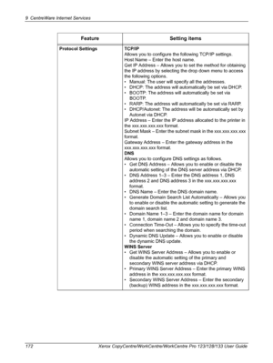 Page 1729 CentreWare Internet Services 
172 Xerox CopyCentre/WorkCentre/WorkCentre Pro 123/128/133 User Guide Protocol Settings TCP/IP
Allows you to configure the following TCP/IP settings. 
Host Name – Enter the host name.
Get IP Address – Allows you to set the method for obtaining 
the IP address by selecting the drop down menu to access 
the following options.
• Manual: The user will specify all the addresses.
• DHCP: The address will automatically be set via DHCP.
• BOOTP: The address will automatically be...