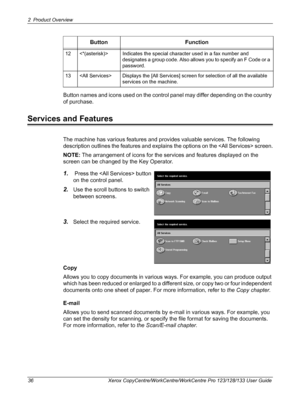 Page 362 Product Overview 
36 Xerox CopyCentre/WorkCentre/WorkCentre Pro 123/128/133 User Guide
Button names and icons used on the control panel may differ depending on the country 
of purchase.
Services and Features
The machine has various features and provides valuable services. The following 
description outlines the features and explains the options on the  screen.
NOTE: The arrangement of icons for the services and features displayed on the 
screen can be changed by the Key Operator.
1. Press the  button...