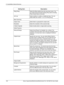 Page 1549 CentreWare Internet Services 
154 Xerox CopyCentre/WorkCentre/WorkCentre Pro 123/128/133 User Guide Filing Policy Select the filing method from the drop down menu. You 
can select from [Overwrite Existing File], [Add to Existing 
File], [Create New] or [Cancel].
Job Log Select whether to enable or disable job logs. You can 
select either the version 1.3 or 2.0 of the job log.
Basic Scanning
Output Color Select black or grayscale for output color.
Resolution Select the resolution of the scanned data.
2...