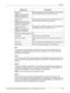 Page 155Services 
Xerox CopyCentre/WorkCentre/WorkCentre Pro 123/128/133 User Guide 155
Edit
To change an existing template, click [Edit] on the right of the template requiring 
changes. After changing, click [OK] to save the template. You can view the saved 
templates by clicking [List].
Copy
To copy a template, click [Copy] on the right of the template that requires copying. Then 
enter a name for the copy and click [Next], then click [OK]. To cancel the copy, click 
[Cancel].
Delete
To delete a template,...