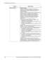 Page 1789 CentreWare Internet Services 
178 Xerox CopyCentre/WorkCentre/WorkCentre Pro 123/128/133 User Guide Memory Settings Memory Settings
Allows you to change the settings for the free space 
available and the print page buffer size for Parallel, USB, 
EtherTalk, SMB, NetWare, LPD, IPP, Port9100, and 
PostScript memory.
Parallel – Enter the print page buffer of the parallel interface 
between 64 KB and 1024 KB in 32 KB increments.
USB – Enter the print page buffer of the USB interface 
between 64 KB and 1024...