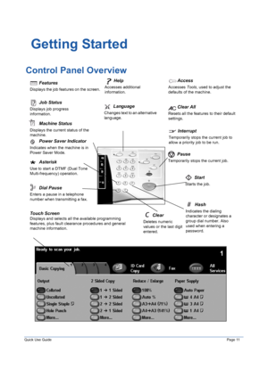 Page 15Quick Use GuidePage 11
Getting Started
Control Panel Overview
Help 
Accesses additional 
information.
Pause 
Temporarily stops the current job.
Interrupt 
Temporarily stops the current job to 
allow a priority job to be run.
Features 
Displays the job features on the screen.
Hash 
Indicates the dialing 
character or designates a 
group dial number. Also 
used when entering a 
password.Clear 
Deletes numeric 
values or the last digit 
entered.
Asterisk 
Use to start a DTMF (Dual Tone 
Multi-frequency)...