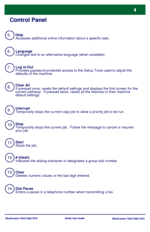 Page 5WorkCentre 7655/7665/7675
WorkCentre 7655/7665/7675 Quick Use Guide
Control Panel
5.
6.
7.
11.
14. 13. 12. 10. 9. 8.Help
Accesses additional online information about a specific task.
Language
Changes text to an alternative language (when available).
Clear
Deletes numeric values or the last digit entered. Clear All
If pressed once, resets the default settings and displays the first screen for the 
current pathway.  If pressed twice, resets all the features to their machine 
default settings.
Start
Starts...