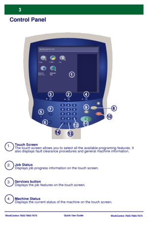 Page 4WorkCentre 7655/7665/7675
WorkCentre 7655/7665/7675 Quick Use Guide
Control Panel
W ORKCENTRE PRO
Fax E-Mail Copy
Internet
Fax Network 
Scanning
1.
2.
3.
4.Touch Screen
The touch screen allows you to select all the available programing features. It 
also displays fault clearance procedures and general machine information.
Services button
Displays the job features on the touch screen. Job Status
Displays job progress information on the touch screen.
Machine Status
Displays the current status of the...