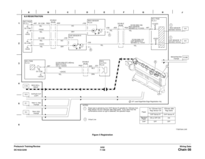 Page 10016/02
7-139 DC1632/2240
Chain 08Wiring Data Prelaunch Training/ReviewFigure 5 Registration 