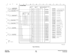 Page 10026/02
7-140DC1632/2240
Chain 08
Prelaunch Training/Review Wiring DataFigure 6 Monitoring 