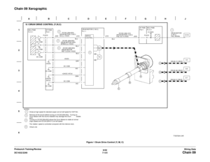 Page 10036/02
7-141 DC1632/2240
Chain 09Wiring Data Prelaunch Training/Review
Chain 09 Xerographic
Figure 1 Drum Drive Control (Y, M, C) 