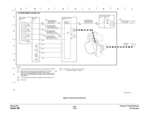 Page 10046/02
7-142DC1632/2240
Chain 09
Prelaunch Training/Review Wiring DataFigure 2 Drum Drive Control (K) 