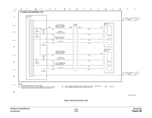 Page 10056/02
7-143 DC1632/2240
Chain 09Wiring Data Prelaunch Training/ReviewFigure 3 Drum Life Control (Y,M) 