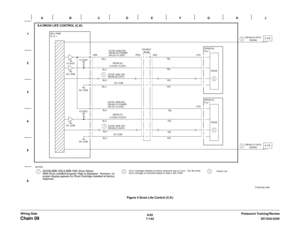 Page 10066/02
7-144DC1632/2240
Chain 09
Prelaunch Training/Review Wiring DataFigure 4 Drum Life Control (C,K) 