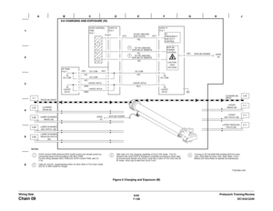 Page 10086/02
7-146DC1632/2240
Chain 09
Prelaunch Training/Review Wiring DataFigure 6 Charging and Exposure (M) 