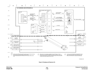 Page 10106/02
7-148DC1632/2240
Chain 09
Prelaunch Training/Review Wiring DataFigure 8 Charging and Exposure (K) 