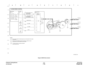 Page 10116/02
7-149 DC1632/2240
Chain 09Wiring Data Prelaunch Training/ReviewFigure 9 DEVE Drive Control 