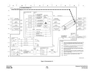 Page 10126/02
7-150DC1632/2240
Chain 09
Prelaunch Training/Review Wiring DataFigure 10 Development (Y) 