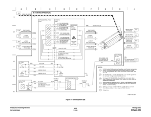 Page 10136/02
7-151 DC1632/2240
Chain 09Wiring Data Prelaunch Training/ReviewFigure 11 Development (M) 