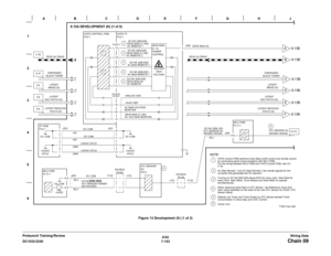 Page 10156/02
7-153 DC1632/2240
Chain 09Wiring Data Prelaunch Training/ReviewFigure 13 Development (K) (1 of 2) 