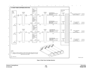 Page 10176/02
7-155 DC1632/2240
Chain 09Wiring Data Prelaunch Training/ReviewFigure 15 New Toner Cartridge Detection 