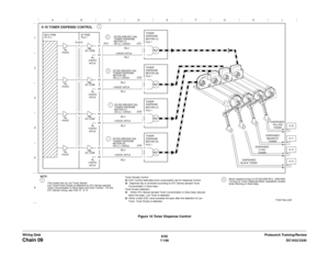 Page 10186/02
7-156DC1632/2240
Chain 09
Prelaunch Training/Review Wiring DataFigure 16 Toner Dispense Control 