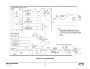 Page 10196/02
7-157 DC1632/2240
Chain 09Wiring Data Prelaunch Training/ReviewFigure 17 ADC and Environment Sensing 