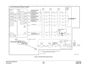 Page 10216/02
7-159 DC1632/2240
Chain 09Wiring Data Prelaunch Training/ReviewFigure 19 1ST BTR Contact Retract Control 