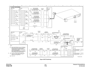 Page 10226/02
7-160DC1632/2240
Chain 09
Prelaunch Training/Review Wiring DataFigure 20 IBT Positioning 