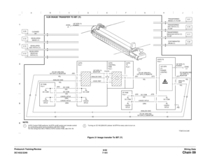 Page 10236/02
7-161 DC1632/2240
Chain 09Wiring Data Prelaunch Training/ReviewFigure 21 Image transfer To IBT (Y) 