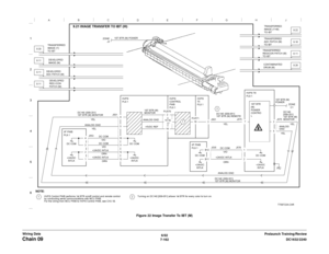 Page 10246/02
7-162DC1632/2240
Chain 09
Prelaunch Training/Review Wiring DataFigure 22 Image Transfer To IBT (M) 