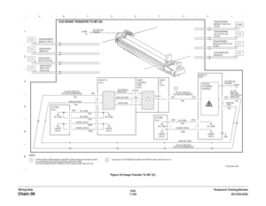 Page 10266/02
7-164DC1632/2240
Chain 09
Prelaunch Training/Review Wiring DataFigure 24 Image Transfer To IBT (K) 