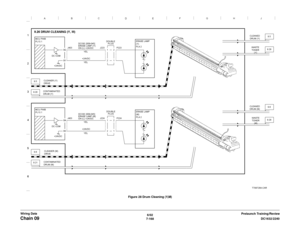 Page 10306/02
7-168DC1632/2240
Chain 09
Prelaunch Training/Review Wiring DataFigure 28 Drum Cleaning (Y,M) 