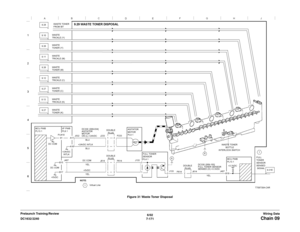 Page 10336/02
7-171 DC1632/2240
Chain 09Wiring Data Prelaunch Training/ReviewFigure 31 Waste Toner Disposal 