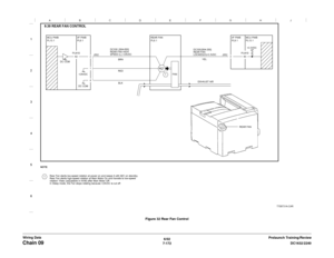 Page 10346/02
7-172DC1632/2240
Chain 09
Prelaunch Training/Review Wiring DataFigure 32 Rear Fan Control 