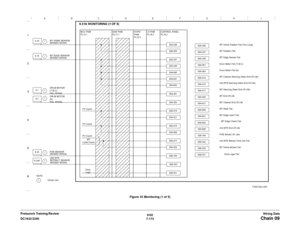 Page 10356/02
7-173 DC1632/2240
Chain 09Wiring Data Prelaunch Training/ReviewFigure 33 Monitoring (1 of 5) 