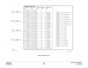 Page 10366/02
7-174DC1632/2240
Chain 09
Prelaunch Training/Review Wiring DataFigure 34 Monitoring (2 of 5) 