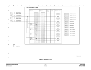 Page 10376/02
7-175 DC1632/2240
Chain 09Wiring Data Prelaunch Training/ReviewFigure 35 Monitoring (3 of 5) 