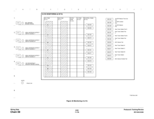 Page 10386/02
7-176DC1632/2240
Chain 09
Prelaunch Training/Review Wiring DataFigure 36 Monitoring (4 of 5) 