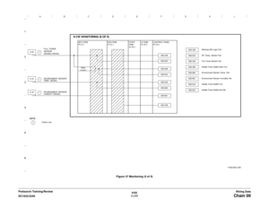 Page 10396/02
7-177 DC1632/2240
Chain 09Wiring Data Prelaunch Training/ReviewFigure 37 Monitoring (5 of 5) 