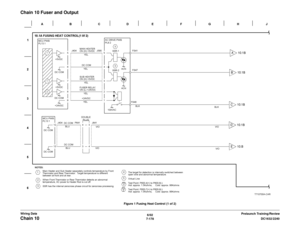 Page 10406/02
7-178DC1632/2240
Chain 10 
Prelaunch Training/Review Wiring Data
Chain 10 Fuser and Output
Figure 1 Fusing Heat Control (1 of 2) 