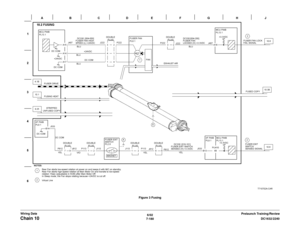 Page 10426/02
7-180DC1632/2240
Chain 10 
Prelaunch Training/Review Wiring DataFigure 3 Fusing 