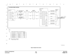 Page 10456/02
7-183 DC1632/2240
Chain 10Wiring Data Prelaunch Training/ReviewFigure 6 Duplex Drive Control 