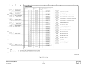 Page 10476/02
7-185 DC1632/2240
Chain 10Wiring Data Prelaunch Training/ReviewFigure 8 Monitoring 