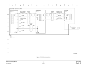 Page 10496/02
7-187 DC1632/2240
Chain 12Wiring Data Prelaunch Training/ReviewFigure 2 PWBS Communications 