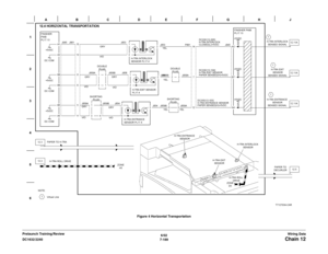 Page 10516/02
7-189 DC1632/2240
Chain 12Wiring Data Prelaunch Training/ReviewFigure 4 Horizontal Transportation 